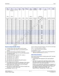 Q2015N5RP Datasheet Page 5