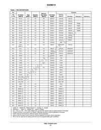 Q32M210F08ALNA Datasheet Page 12