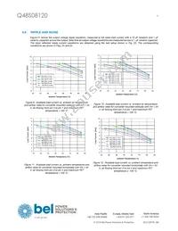 Q48S08120-PS00G Datasheet Page 9