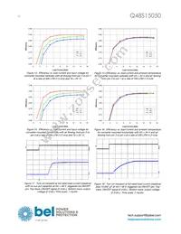 Q48S15050-NS00G Datasheet Page 10