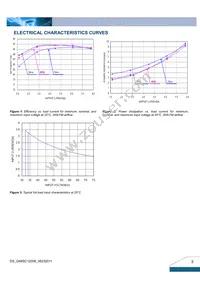 Q48SC12008NNFA Datasheet Page 3