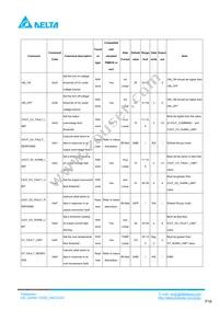 Q48SC12025NRDH Datasheet Page 18