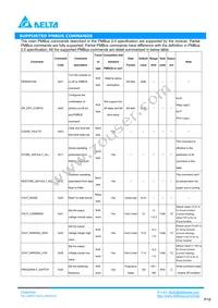 Q48SC12033NRDH Datasheet Page 18