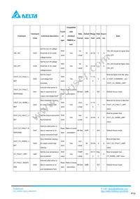 Q48SC12033NRDH Datasheet Page 19