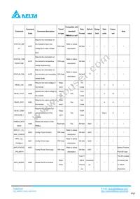 Q48SC12033NRDH Datasheet Page 21