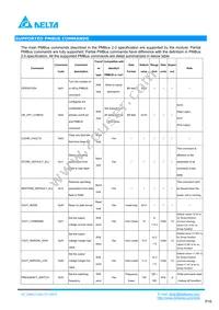 Q48SC12050NRDH Datasheet Page 16