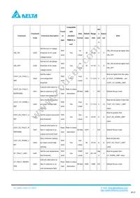 Q48SC12050NRDH Datasheet Page 17