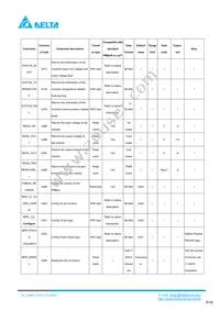 Q48SC12050NRDH Datasheet Page 19