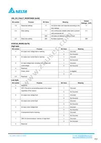 Q48SC12050NRDH Datasheet Page 21