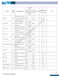 Q48SG12034NRFC Datasheet Page 15