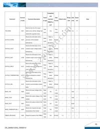 Q48SG12042NRFH Datasheet Page 15