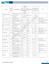 Q54SG12033NRFG Datasheet Page 13