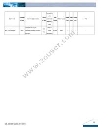 Q54SG12033NRFG Datasheet Page 15