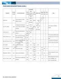 Q54SG12050NRFG Datasheet Page 13