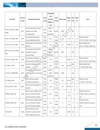 Q54SG12050NRFG Datasheet Page 14