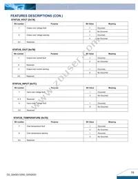 Q54SG12050NRFG Datasheet Page 19