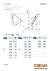 Q65111A4489 Datasheet Page 6