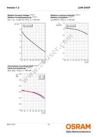 Q65111A4489 Datasheet Page 10