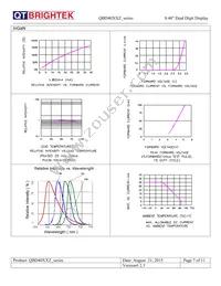 QBD40IB1 Datasheet Page 7