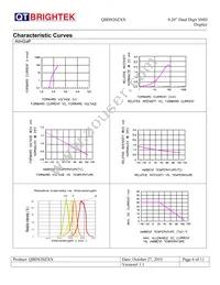 QBDS200R Datasheet Page 6