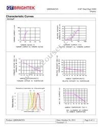 QBDS400R Datasheet Page 6