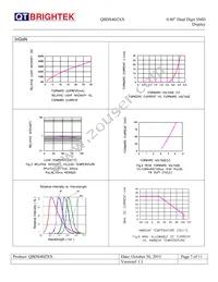 QBDS400R Datasheet Page 7