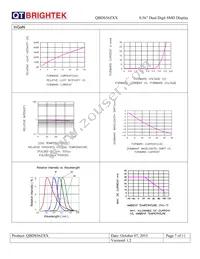 QBDS560R Datasheet Page 7