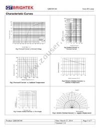 QBED8340 Datasheet Page 5