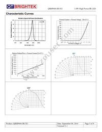 QBHP684-IR1AU Datasheet Page 5