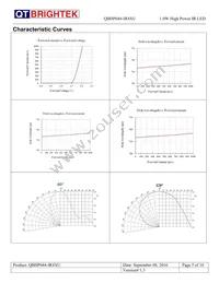 QBHP684-IR4BU Datasheet Page 5