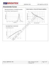 QBHP684U-IRU Datasheet Page 5