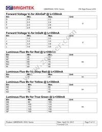 QBHP684U-YU Datasheet Page 5