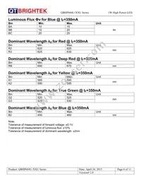 QBHP684U-YU Datasheet Page 6