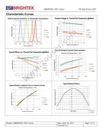 QBHP684U-YU Datasheet Page 7