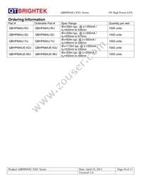 QBHP684U-YU Datasheet Page 10