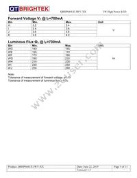 QBHP684UE-IWV-WW Datasheet Page 5