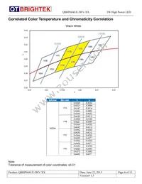 QBHP684UE-IWV-WW Datasheet Page 6