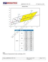 QBHP684UE-IWV-WW Datasheet Page 7