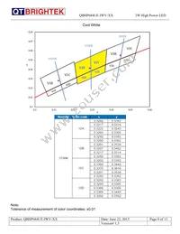 QBHP684UE-IWV-WW Datasheet Page 8