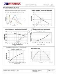 QBHP684UE-IWV-WW Datasheet Page 9