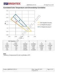 QBHP684UE-PCAU Datasheet Page 5