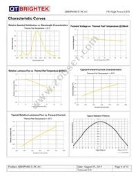 QBHP684UE-PCAU Datasheet Page 6