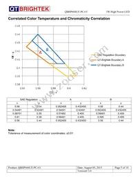 QBHP684UE-PCAV Datasheet Page 5