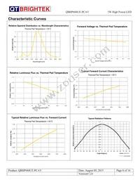 QBHP684UE-PCAV Datasheet Page 6