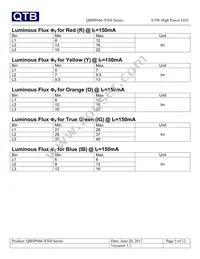 QBHP686-IBH Datasheet Page 5