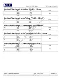 QBHP686-IBH Datasheet Page 6