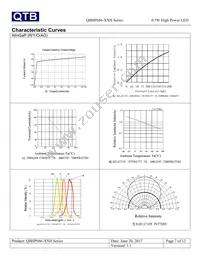 QBHP686-IBH Datasheet Page 7