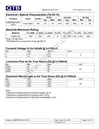 QBHP686-IGN-2913 Datasheet Page 4