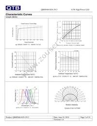 QBHP686-IGN-2913 Datasheet Page 5