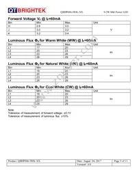 QBHP686-IWK-NW Datasheet Page 5